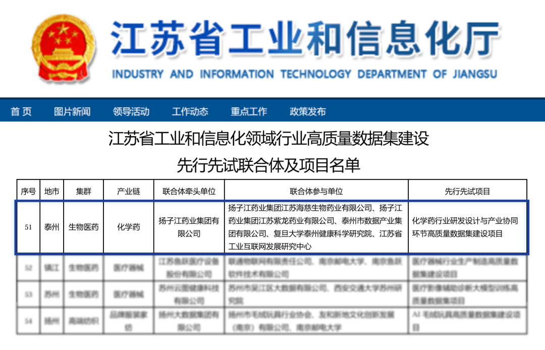 九游j9官方网站_九游（中国）
入选2026年江苏省工信行业高质量数据集建设先行先试名单